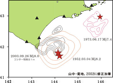 ERI Slip Distribution